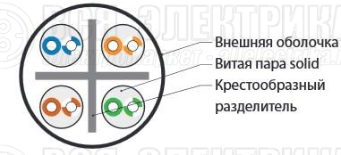 Кабель витая пара U/UTP кат.6 4х2х23AWG solid PVC UUTP4-C6-S23-IN-PVC-GY-305 сер. (м) Hyperline 42047