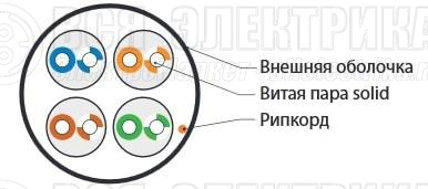 Кабель витая пара U/UTP кат.5E 4х2х24AWG solid LSZH нг(А)-HF UUTP4-C5E-S24-IN-LSZH-GY-305 сер. (м) Hyperline 42045