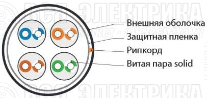 Кабель витая пара U/UTP кат.5E 4х2х24AWG solid PE Outdoor UUTP4-C5E-S24-OUT-PE-BK-500 черн. (м) Hyperline 49118