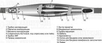 Муфта кабельная соединительная 1кВ 4СТП-1 (150-240) для кабелей с бумажн. и пластик. изоляцией без соединителей Михнево 005006