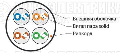 Кабель витая пара U/UTP кат.5E 4х2х24AWG solid PVC UUTP4-C5E-S24-IN-PVC-GY-305 сер. (м) Hyperline 41903