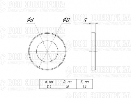 Шайба плоская M8 EKF shpl8