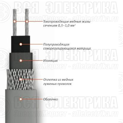 Кабель нагревательный саморег. 17КСТМ2-Т ССТ 2209835