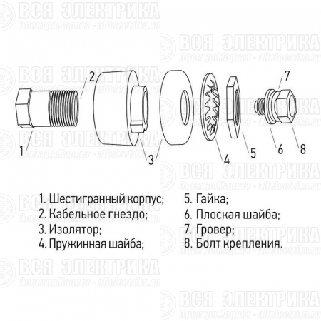 Розетка панельная (гнездо) модель СКРП гнездо 10-25 Rexant 16-0880