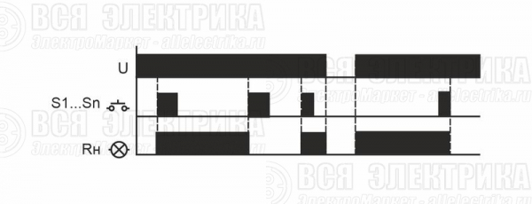 Реле импульсное BIS-411 (230В 16А 1Р монтаж на DIN-рейке 35мм) F&F EA01.005.001